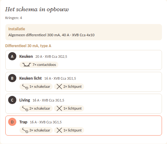 Het schema in opbouw, met de symbolen van Trikker